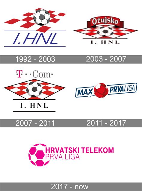 hrvatska nogometna liga.